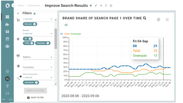 Brand share-of-search SiteLucent