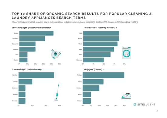 Maximize Product Visibility - Laundry & Cleaning Report