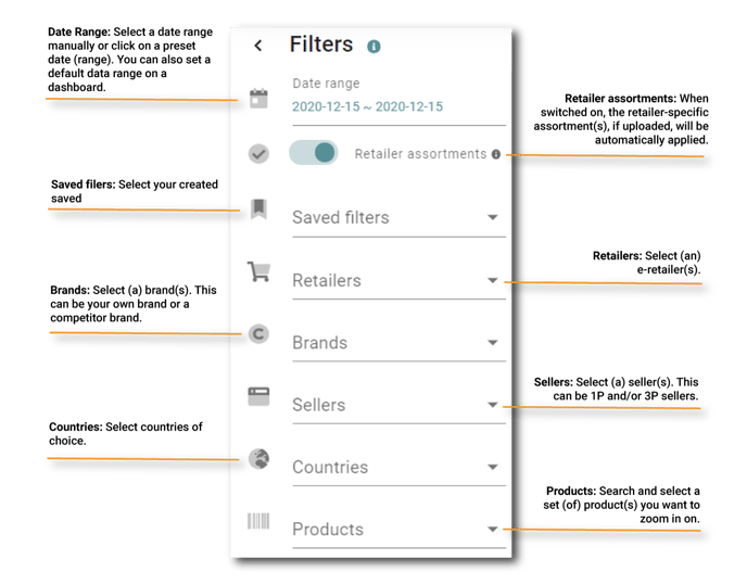 ecommerce software dashboard filters