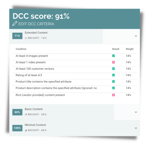 DCC score