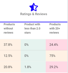 ratings & reviews ecommerce